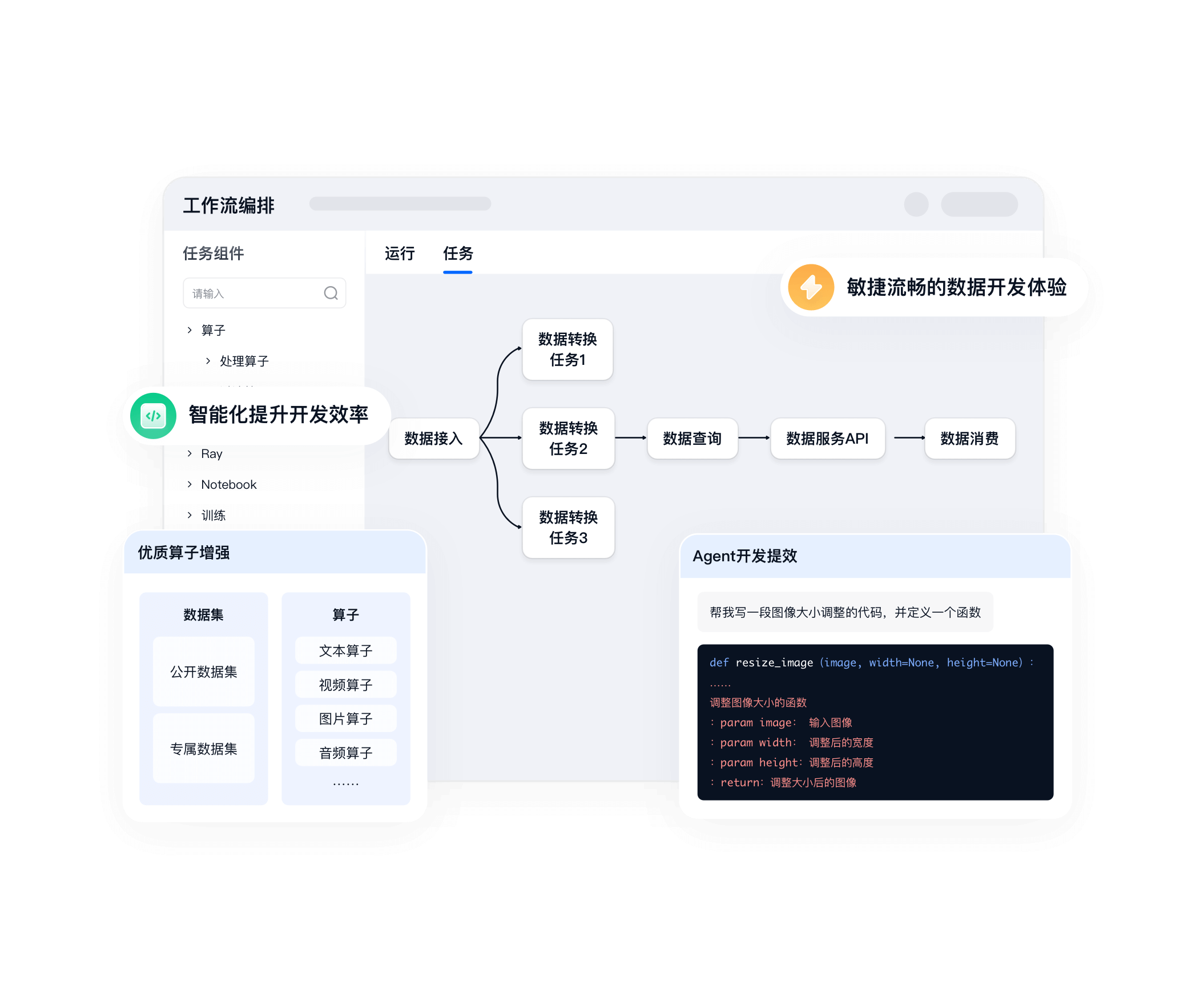 高效数据迭代