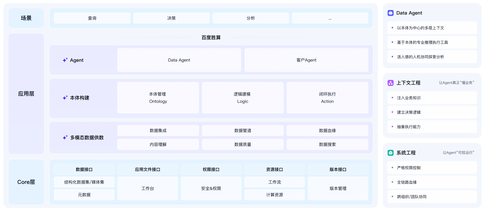 产品架构