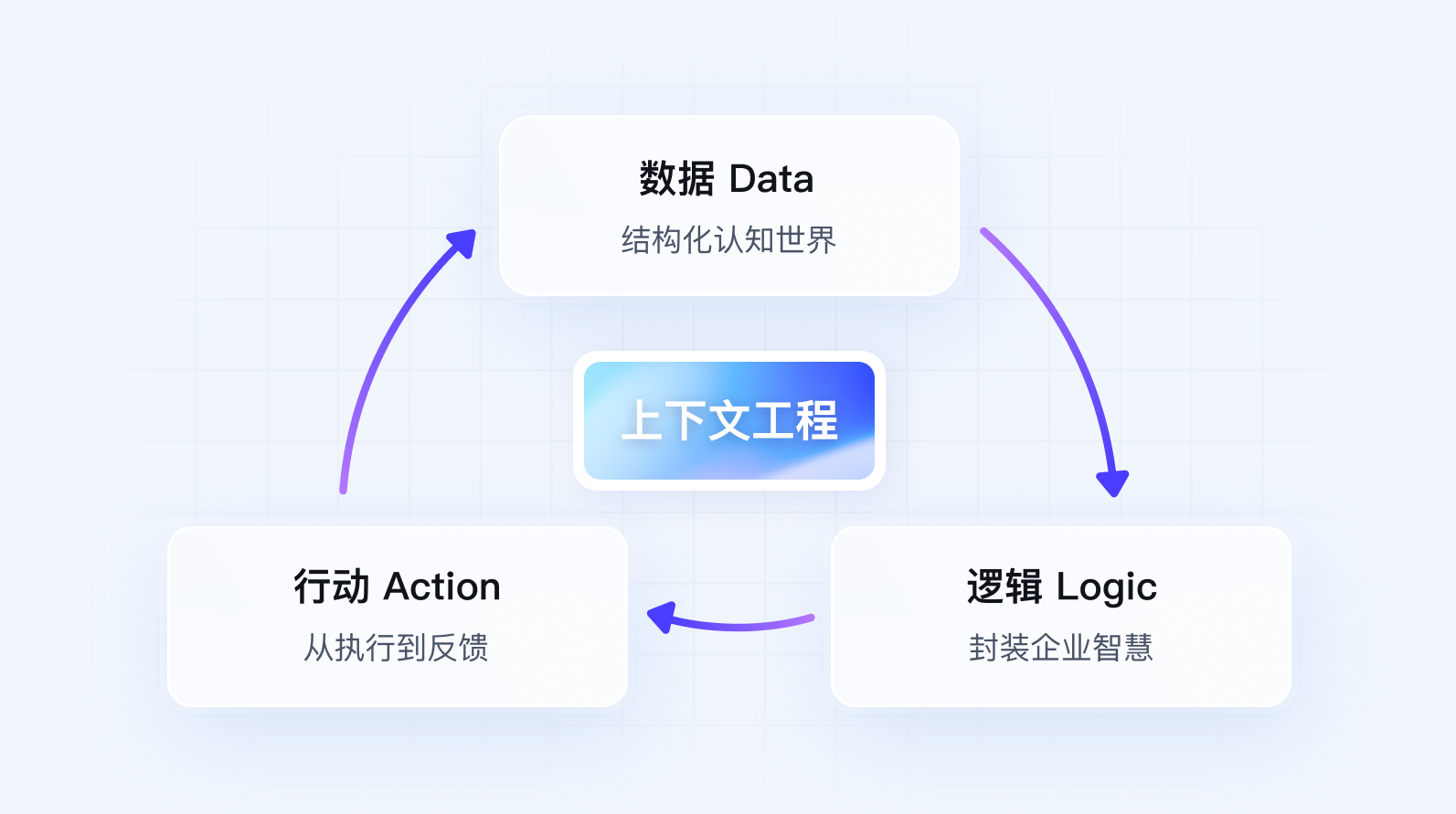 上下文工程