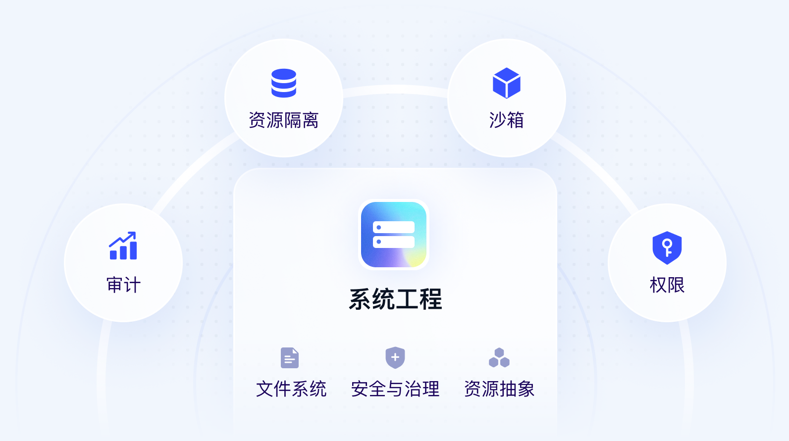 系统工程